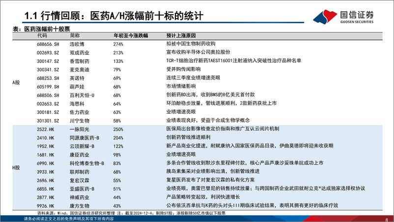 《医药生物行业2025年投资策略_创新引领_产业升级》 - 第8页预览图