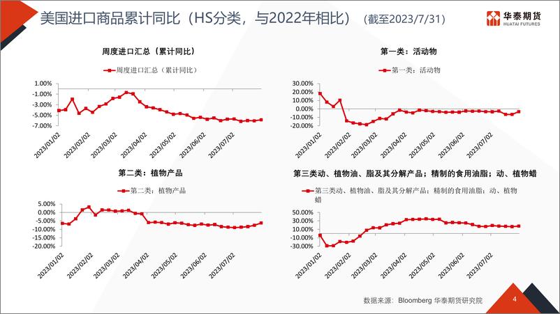 《物流看世界-20230814-华泰期货-52页》 - 第5页预览图