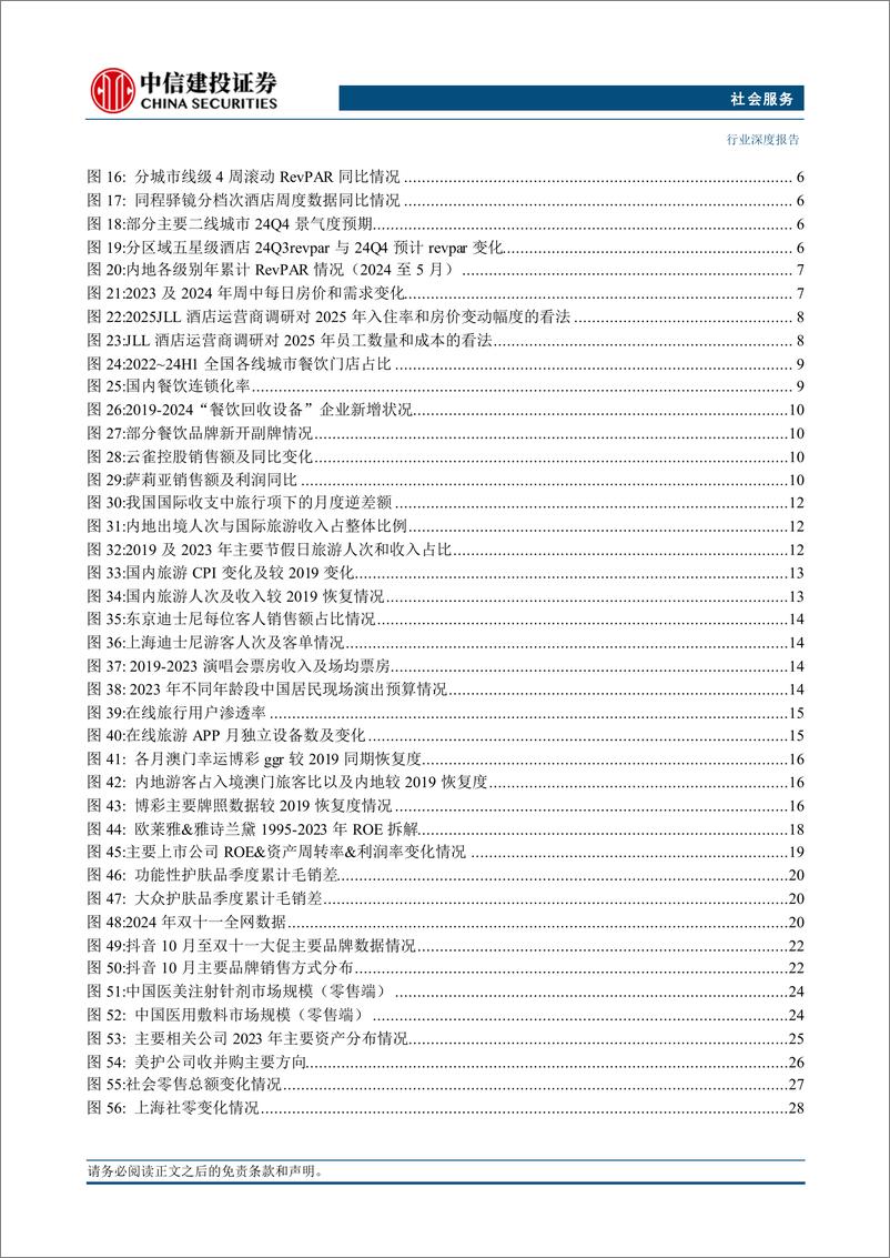 《社会服务行业深度·2025年投资策略报告：供需改善先行，成长潜能接力-241118-中信建投-46 页》 - 第4页预览图