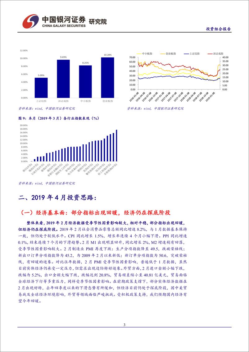 《2019年4月投资组合报告：进入数据验证期，股市将呈现宽幅震荡-20190329-银河证券-24页》 - 第5页预览图
