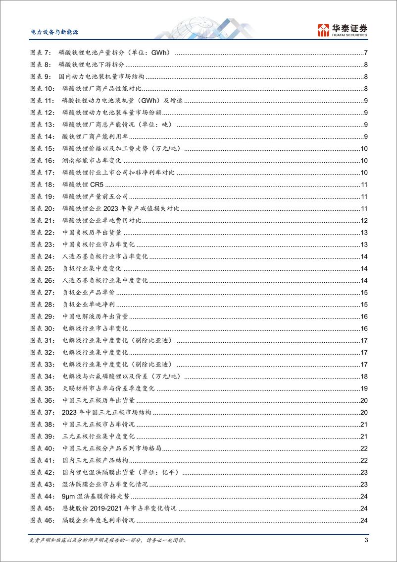 《电力设备与新能源行业专题研究：＋锂电材料市场格局复盘与展望-240716-华泰证券-30页》 - 第3页预览图