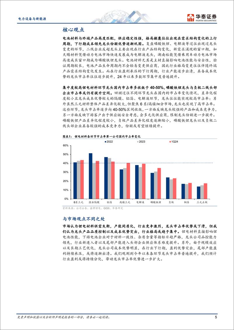 《电力设备与新能源行业专题研究：＋锂电材料市场格局复盘与展望-240716-华泰证券-30页》 - 第5页预览图