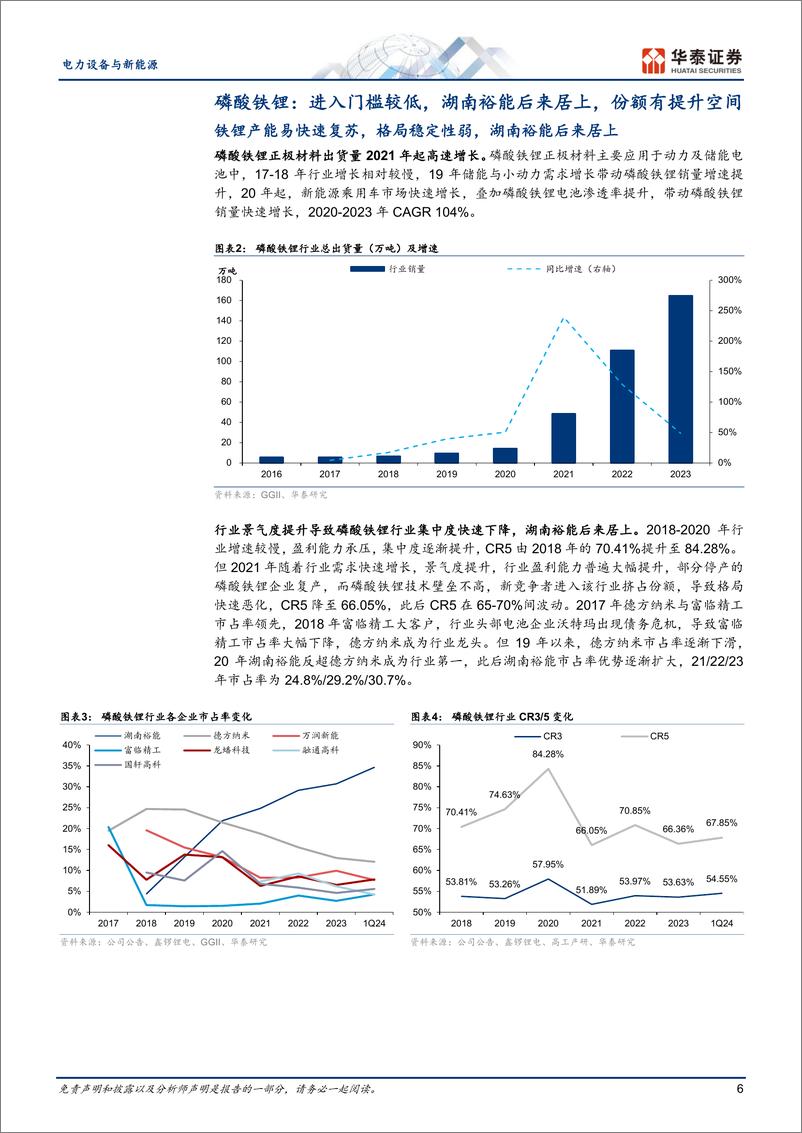 《电力设备与新能源行业专题研究：＋锂电材料市场格局复盘与展望-240716-华泰证券-30页》 - 第6页预览图