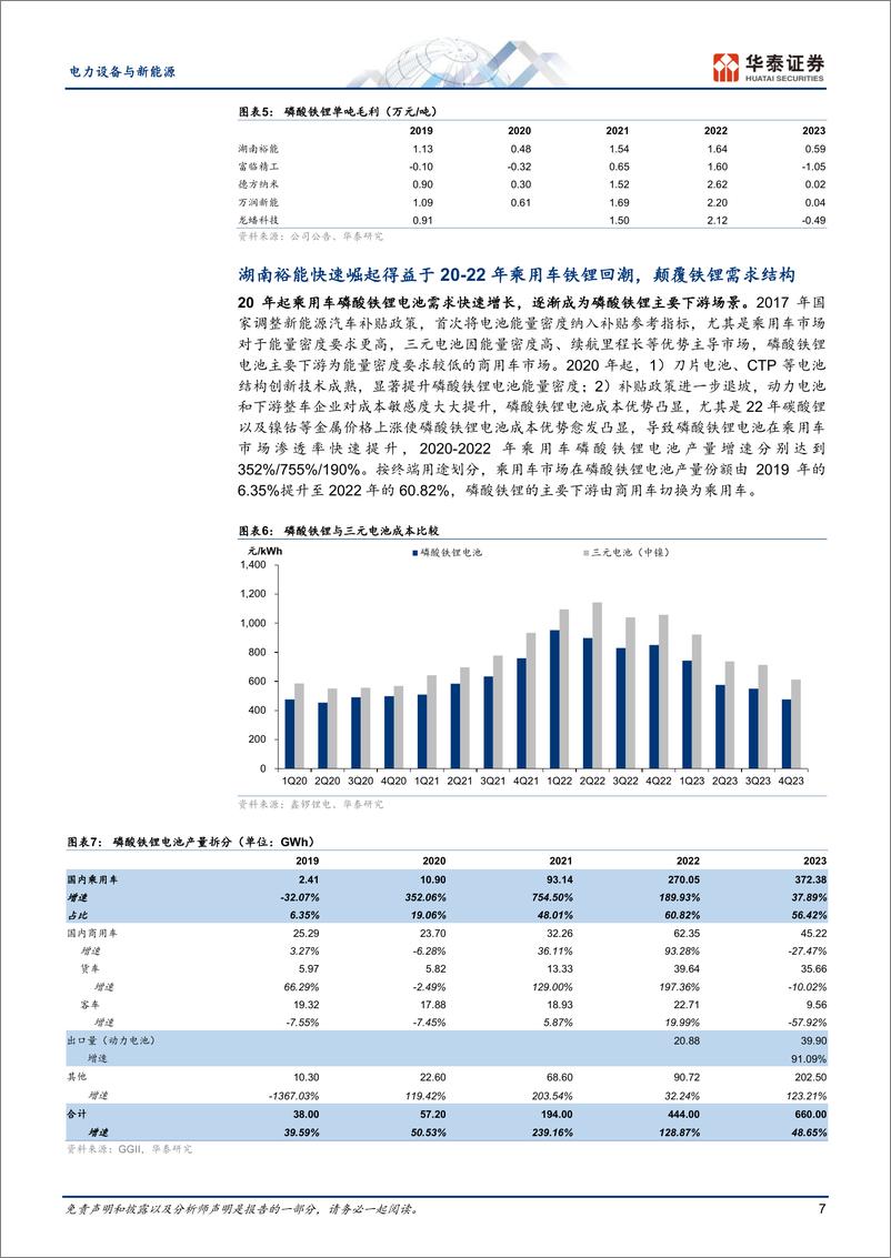 《电力设备与新能源行业专题研究：＋锂电材料市场格局复盘与展望-240716-华泰证券-30页》 - 第7页预览图