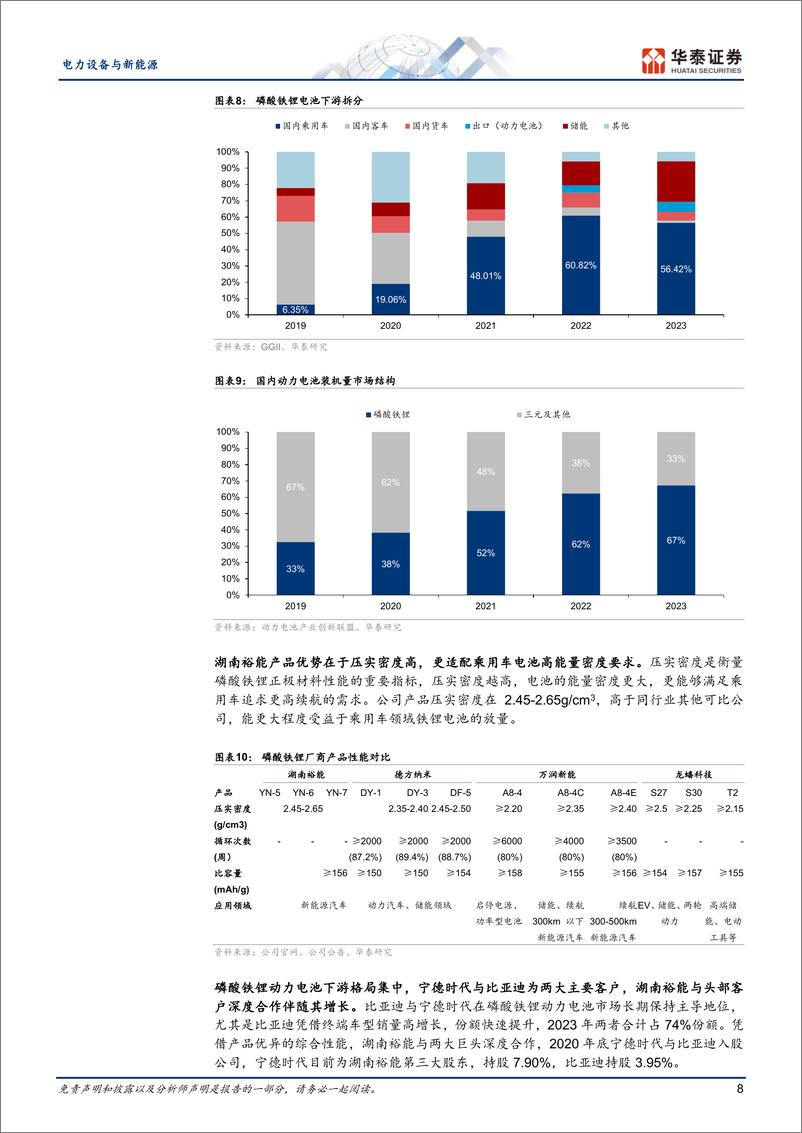 《电力设备与新能源行业专题研究：＋锂电材料市场格局复盘与展望-240716-华泰证券-30页》 - 第8页预览图