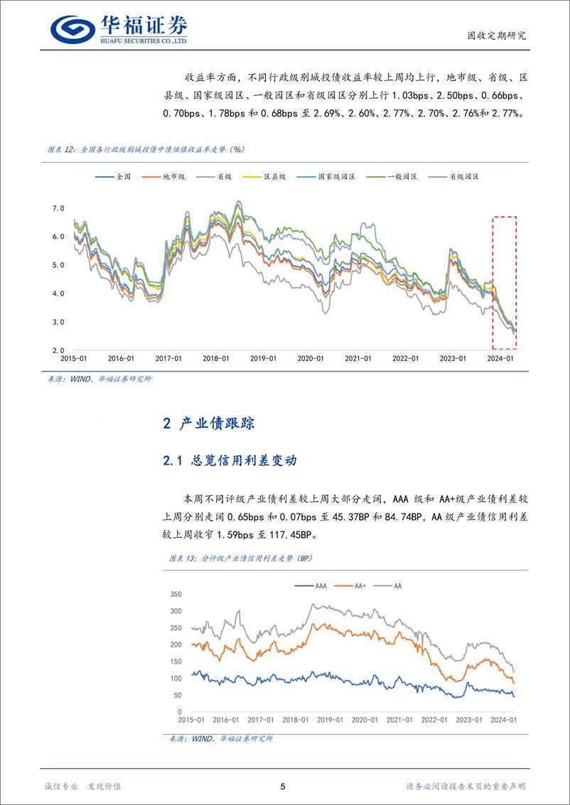 《【华福固收跟踪】城投%26产业%26金融利差与估值周跟踪-240426-华福证券-17页》 - 第8页预览图