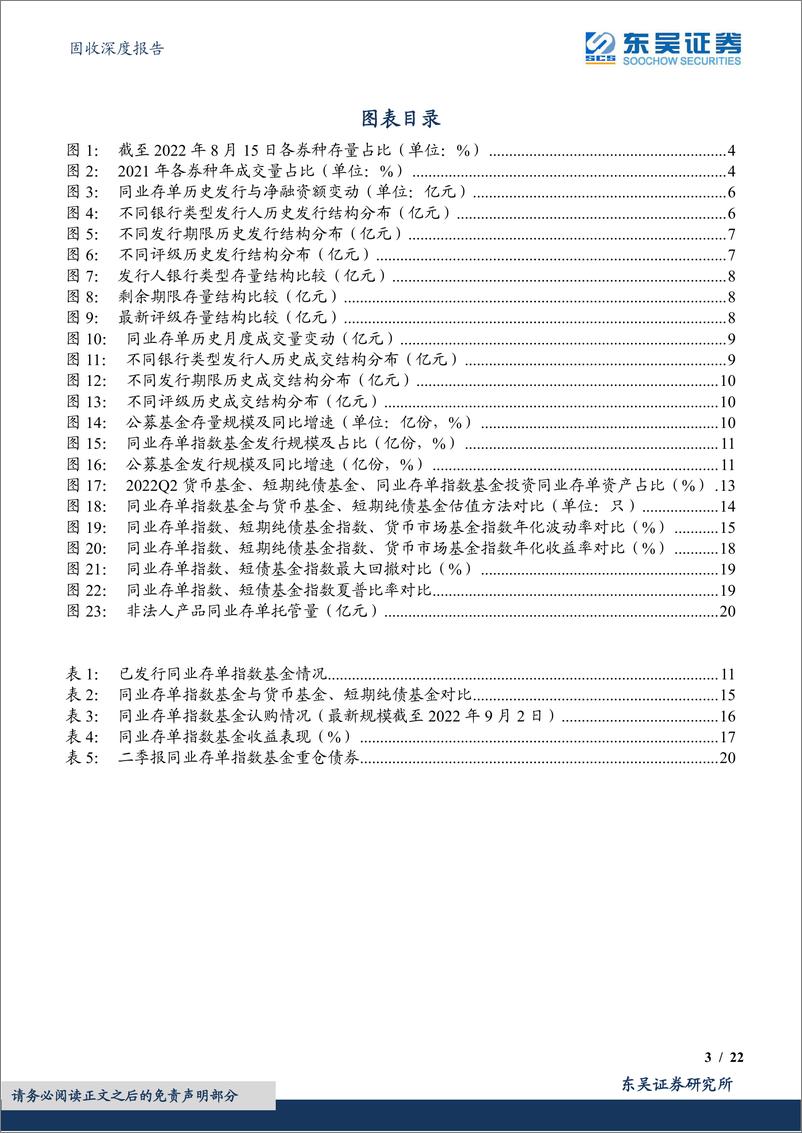 《金融债系列报告之三：同业存单热度高增，指数基金或成权益市场震荡下的新选择-20220912-东吴证券-22页》 - 第4页预览图