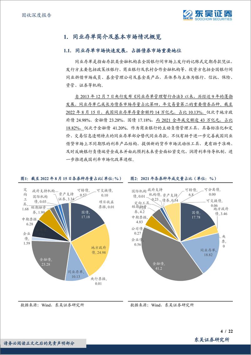 《金融债系列报告之三：同业存单热度高增，指数基金或成权益市场震荡下的新选择-20220912-东吴证券-22页》 - 第5页预览图