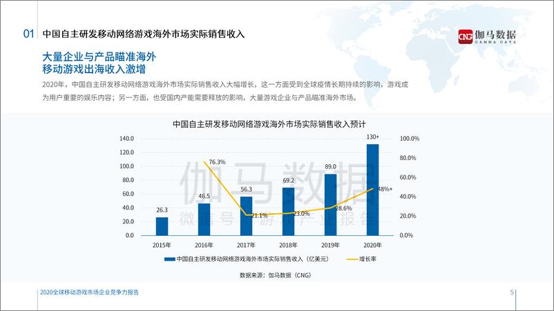 《2020全球移动游戏市场企业竞争力报告》 - 第5页预览图