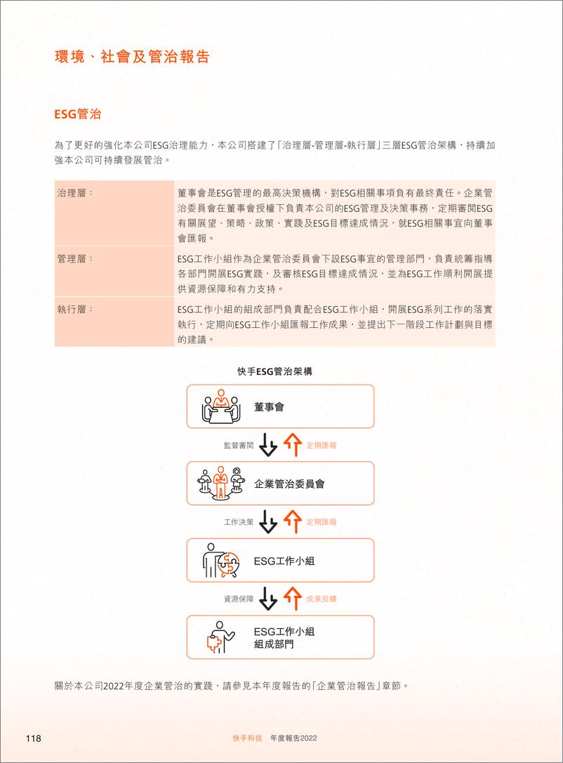 《快手2022年度环境、社会及管治ESG报告-78页》 - 第7页预览图