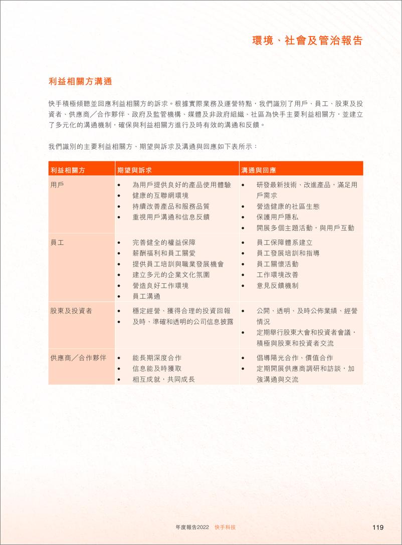 《快手2022年度环境、社会及管治ESG报告-78页》 - 第8页预览图