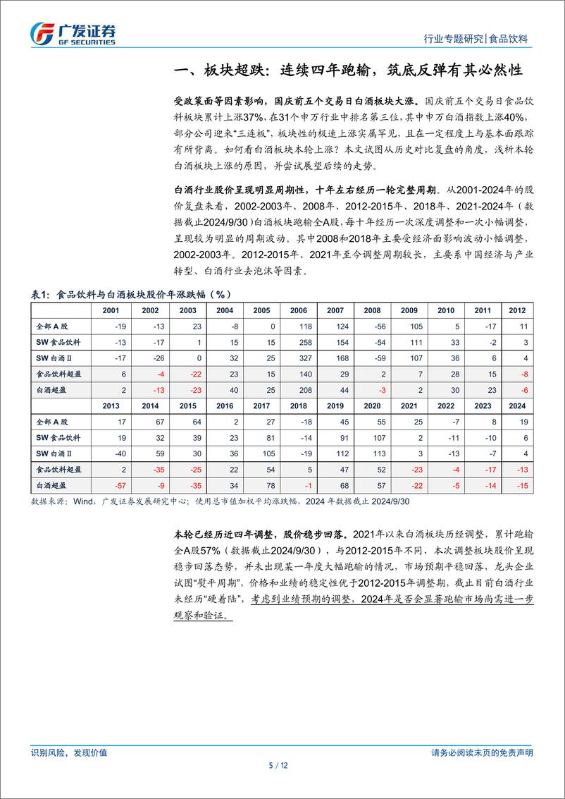 《白酒行业：如何看本轮白酒股价的上涨？-241007-广发证券-12页》 - 第5页预览图