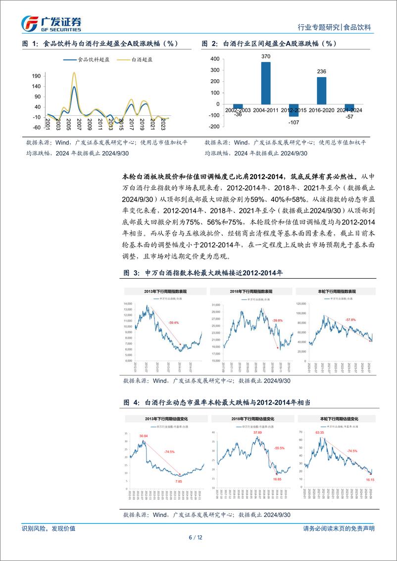 《白酒行业：如何看本轮白酒股价的上涨？-241007-广发证券-12页》 - 第6页预览图