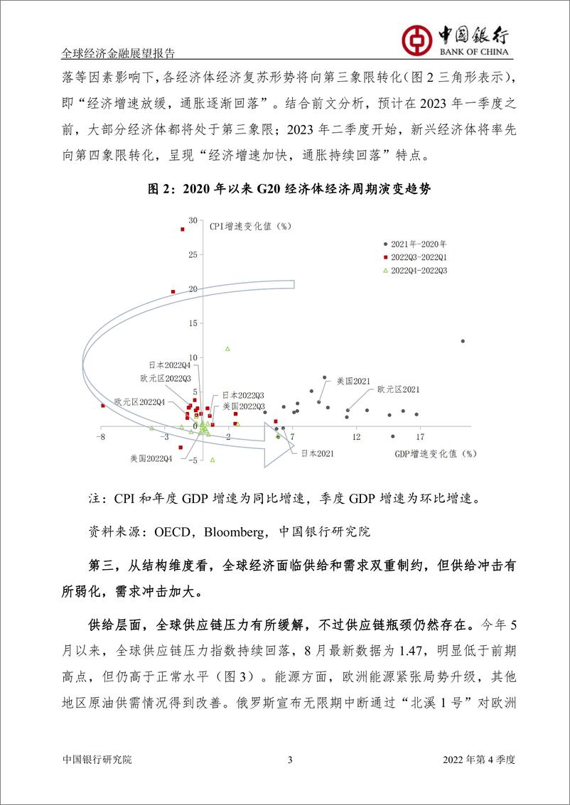 《全球经济金融展望报告2022年第4季度（总第52期）-20220928-中国银行-54页》 - 第6页预览图