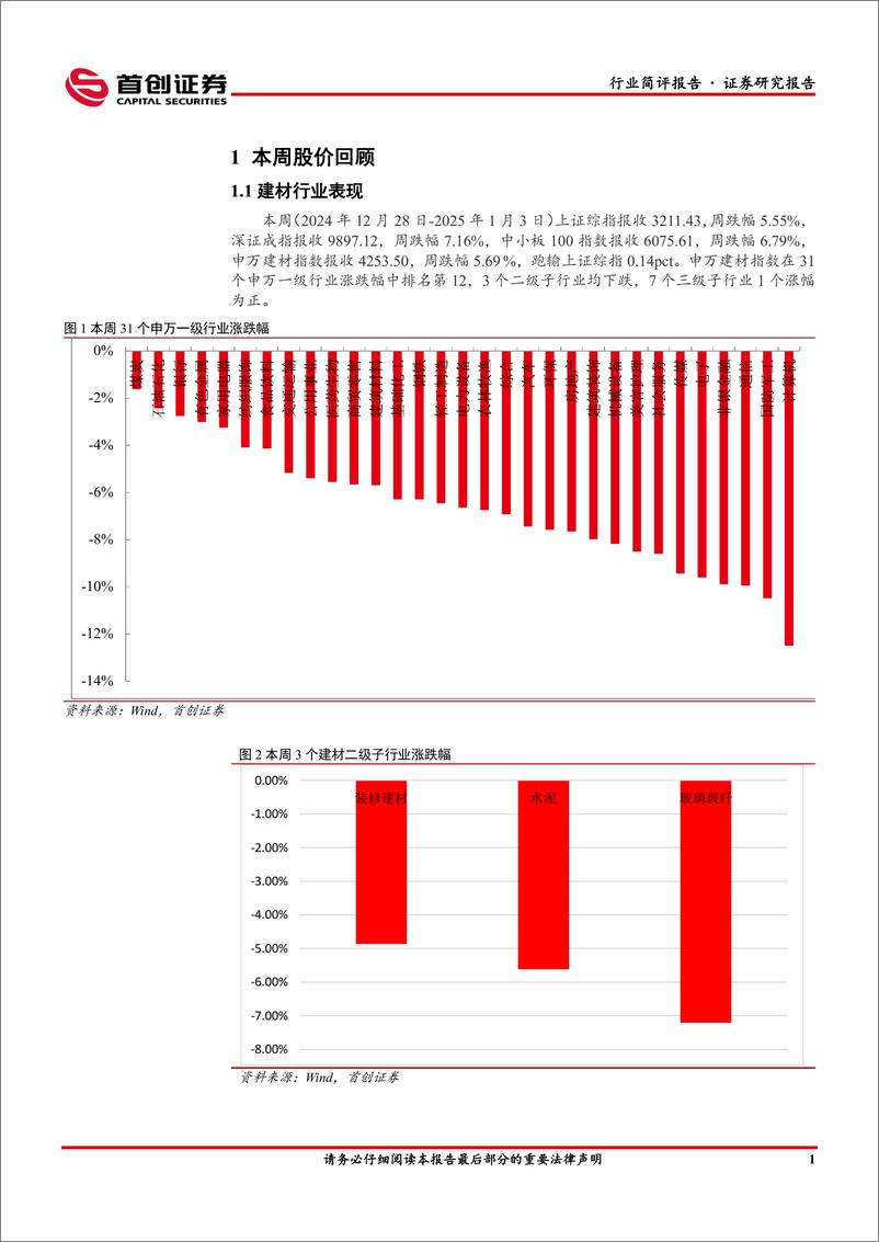 《建筑材料行业简评报告：行业整体表现不佳，行业进入调整阶段-250108-首创证券-19页》 - 第2页预览图