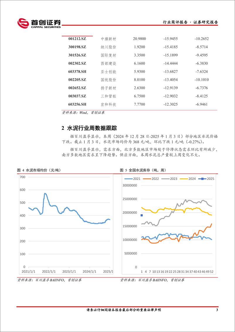 《建筑材料行业简评报告：行业整体表现不佳，行业进入调整阶段-250108-首创证券-19页》 - 第4页预览图