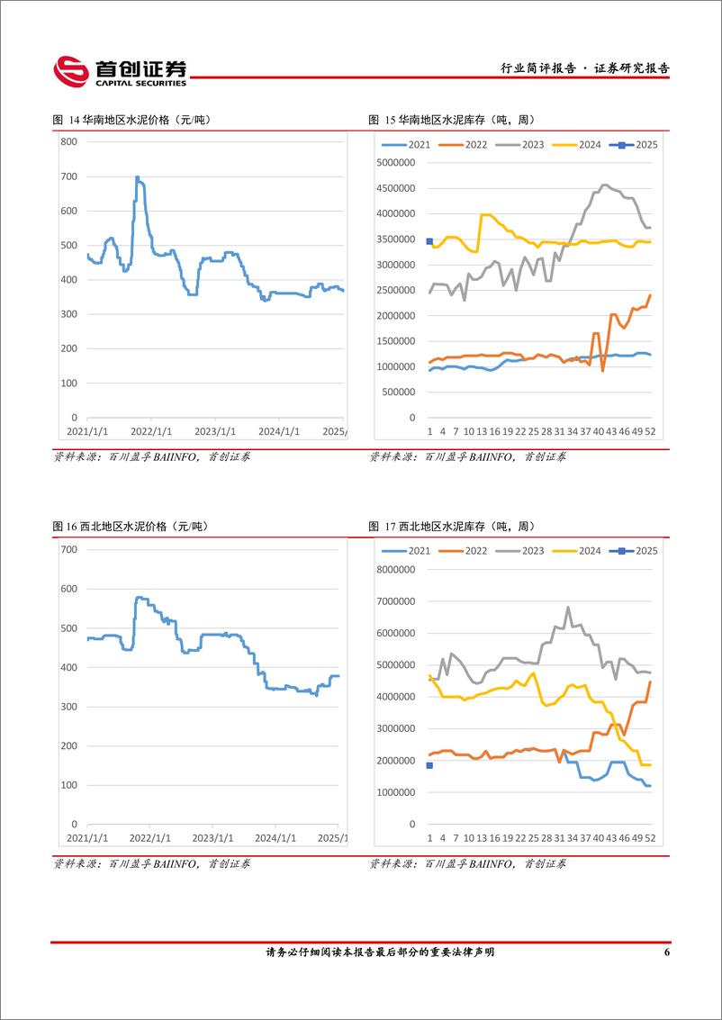 《建筑材料行业简评报告：行业整体表现不佳，行业进入调整阶段-250108-首创证券-19页》 - 第7页预览图