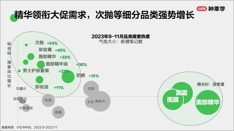 《美妆行业东风聚势：中国美妆双11营销解码全指南-241009-小红书-58页》 - 第7页预览图