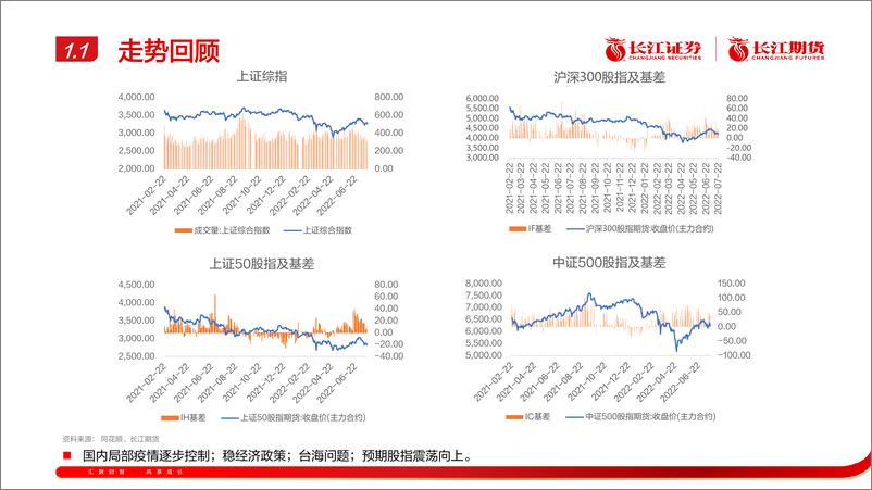 《宏观金融期货八月月报-20220801-长江期货-25页》 - 第6页预览图