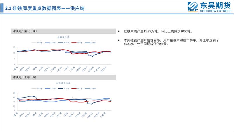 《铁合金：下游需求回升，双硅边际回暖-20230213-东吴期货-21页》 - 第7页预览图