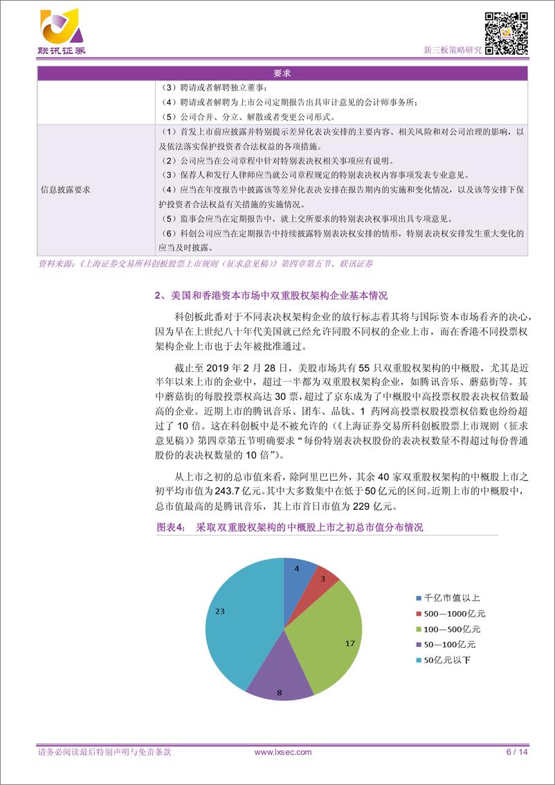 《新三板科创板系列报告：探索科创板不同投票权架构模式-20190308-联讯证券-14页》 - 第6页预览图