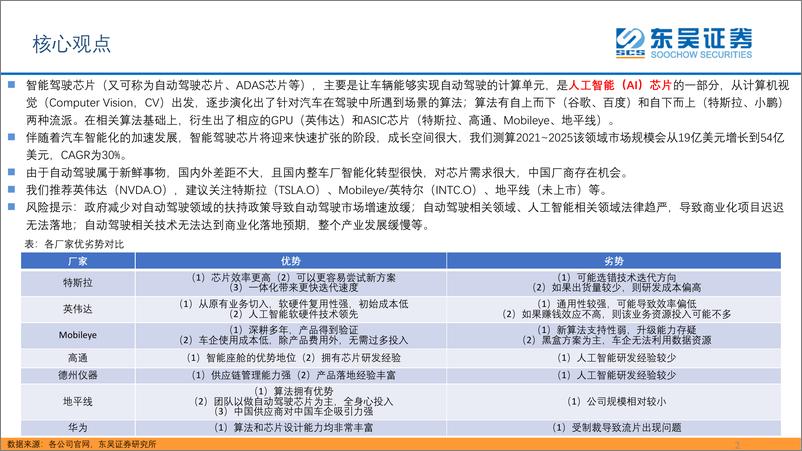 《半导体行业海外观察系列之： 从特斯拉、英伟达、Mobileye的视角，看智能驾驶芯片的竞争格局-20220626-东吴证券-33页》 - 第3页预览图