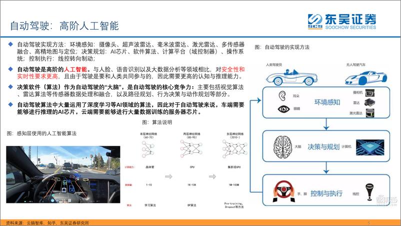 《半导体行业海外观察系列之： 从特斯拉、英伟达、Mobileye的视角，看智能驾驶芯片的竞争格局-20220626-东吴证券-33页》 - 第6页预览图