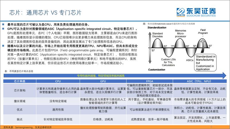 《半导体行业海外观察系列之： 从特斯拉、英伟达、Mobileye的视角，看智能驾驶芯片的竞争格局-20220626-东吴证券-33页》 - 第7页预览图