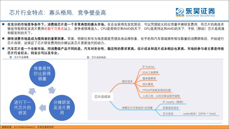 《半导体行业海外观察系列之： 从特斯拉、英伟达、Mobileye的视角，看智能驾驶芯片的竞争格局-20220626-东吴证券-33页》 - 第8页预览图