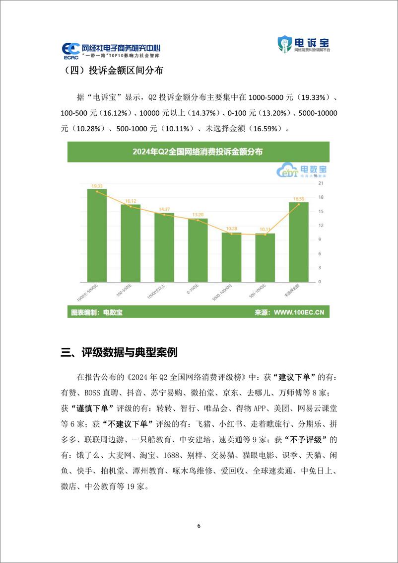 《2024年Q2中国电子商务用户体验与投诉数据报告》 - 第6页预览图