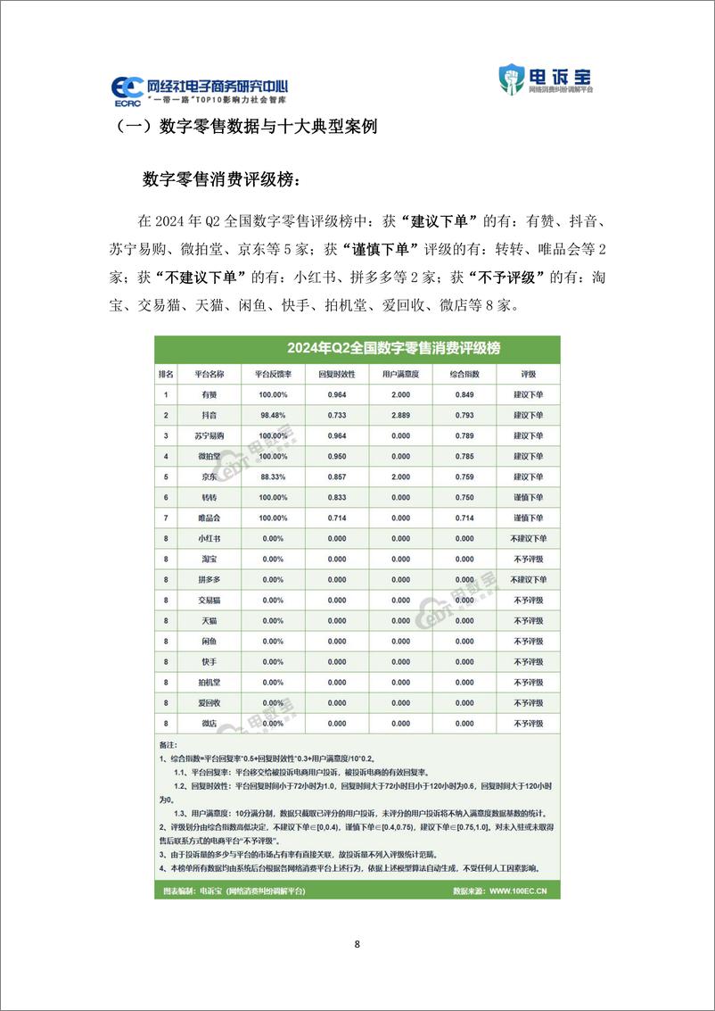 《2024年Q2中国电子商务用户体验与投诉数据报告》 - 第8页预览图