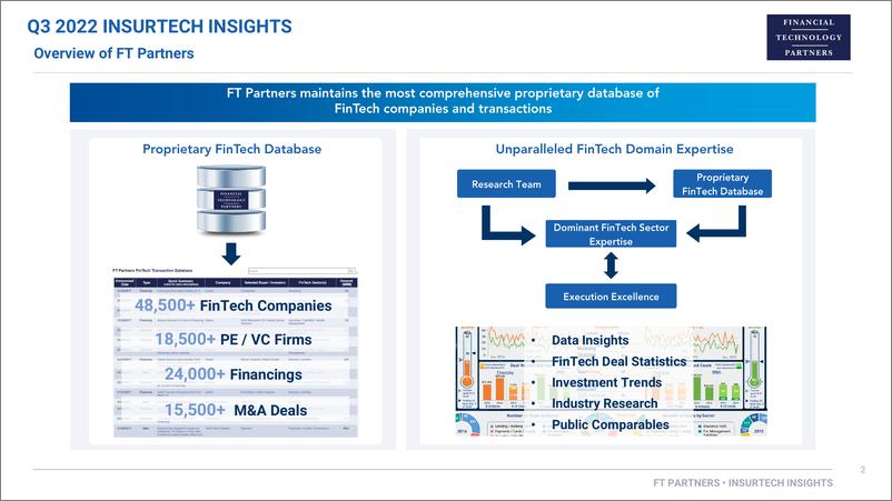 《FT Partners-2022年第3季度保险技术洞察（英）-57页》 - 第3页预览图