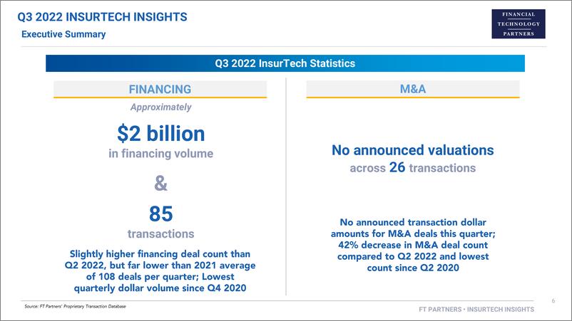 《FT Partners-2022年第3季度保险技术洞察（英）-57页》 - 第7页预览图