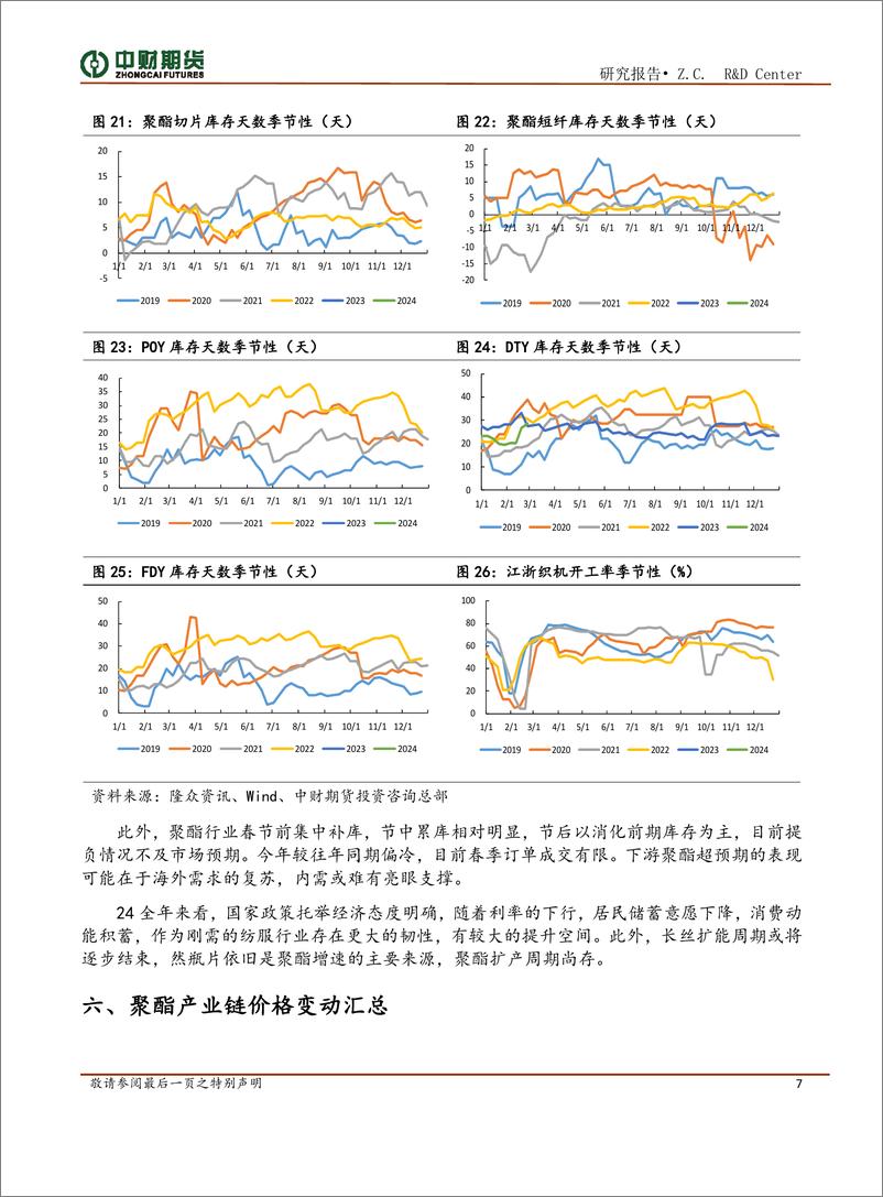 《聚酯投资策略月报：成本推动行情，需求边际贡献有限-20240304-中财期货-10页》 - 第7页预览图