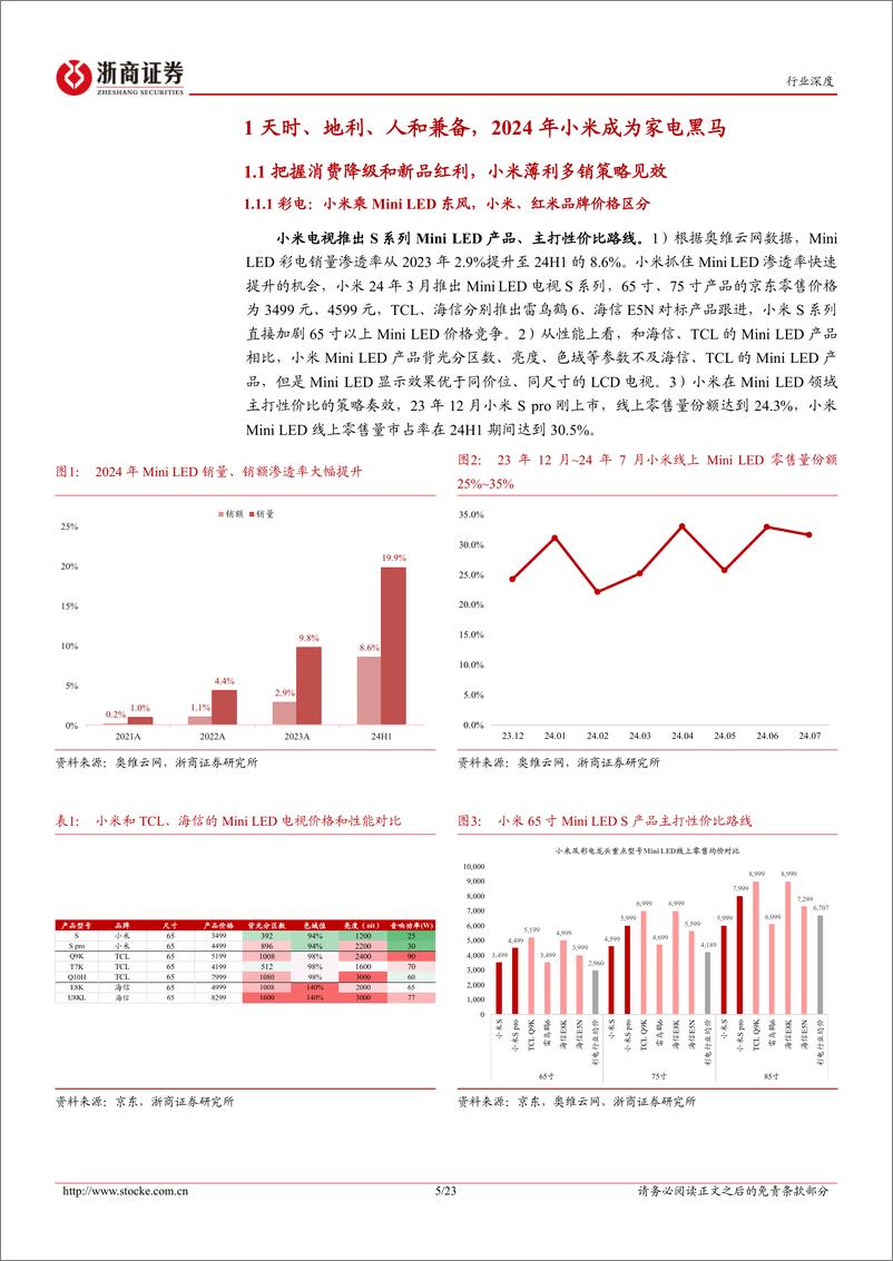 《家用电器行业深度报告：成为“黑马”后，小米会不会是下一匹家电“白马”？-241007-浙商证券-23页》 - 第4页预览图