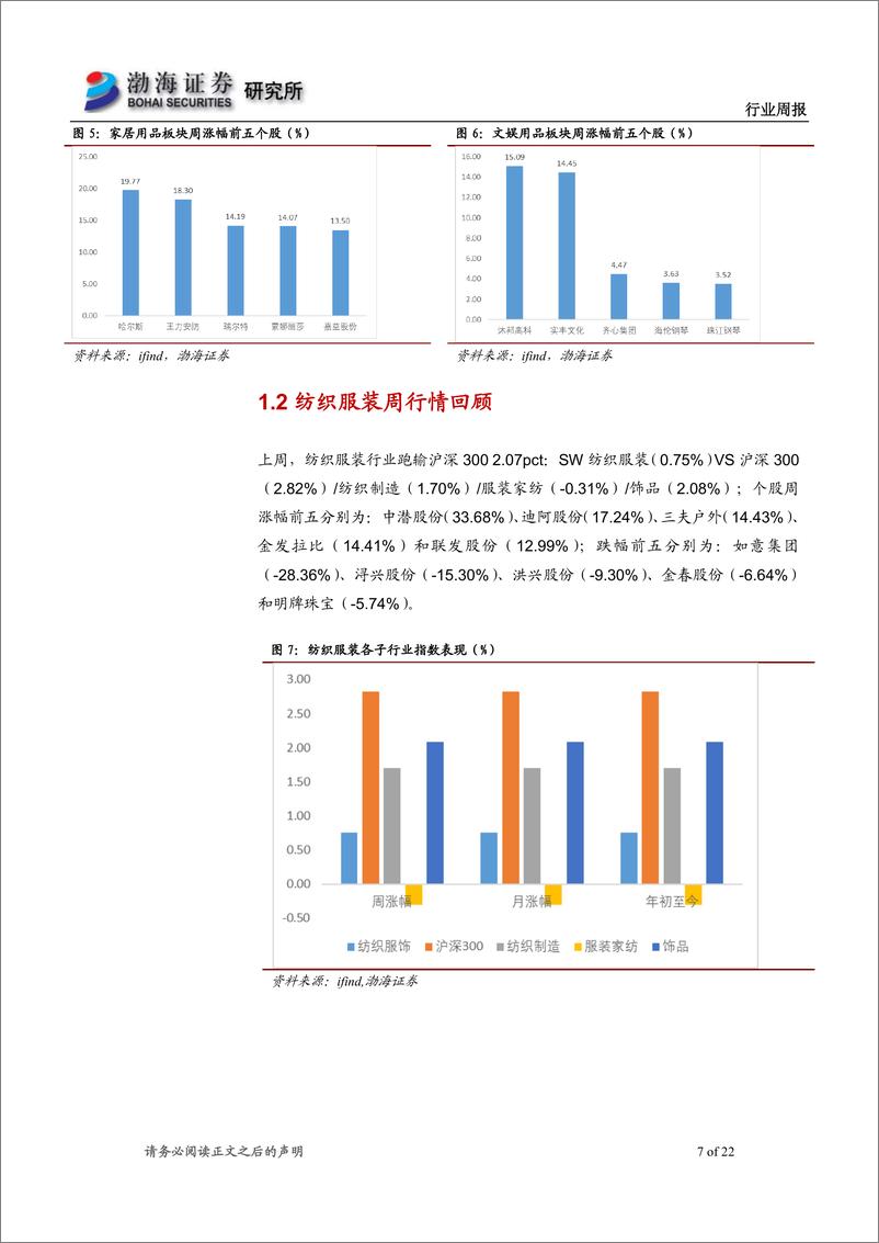 《轻工制造&纺织服装行业周报：政策助力家居估值抬升，线下消费场景持续恢复》 - 第7页预览图