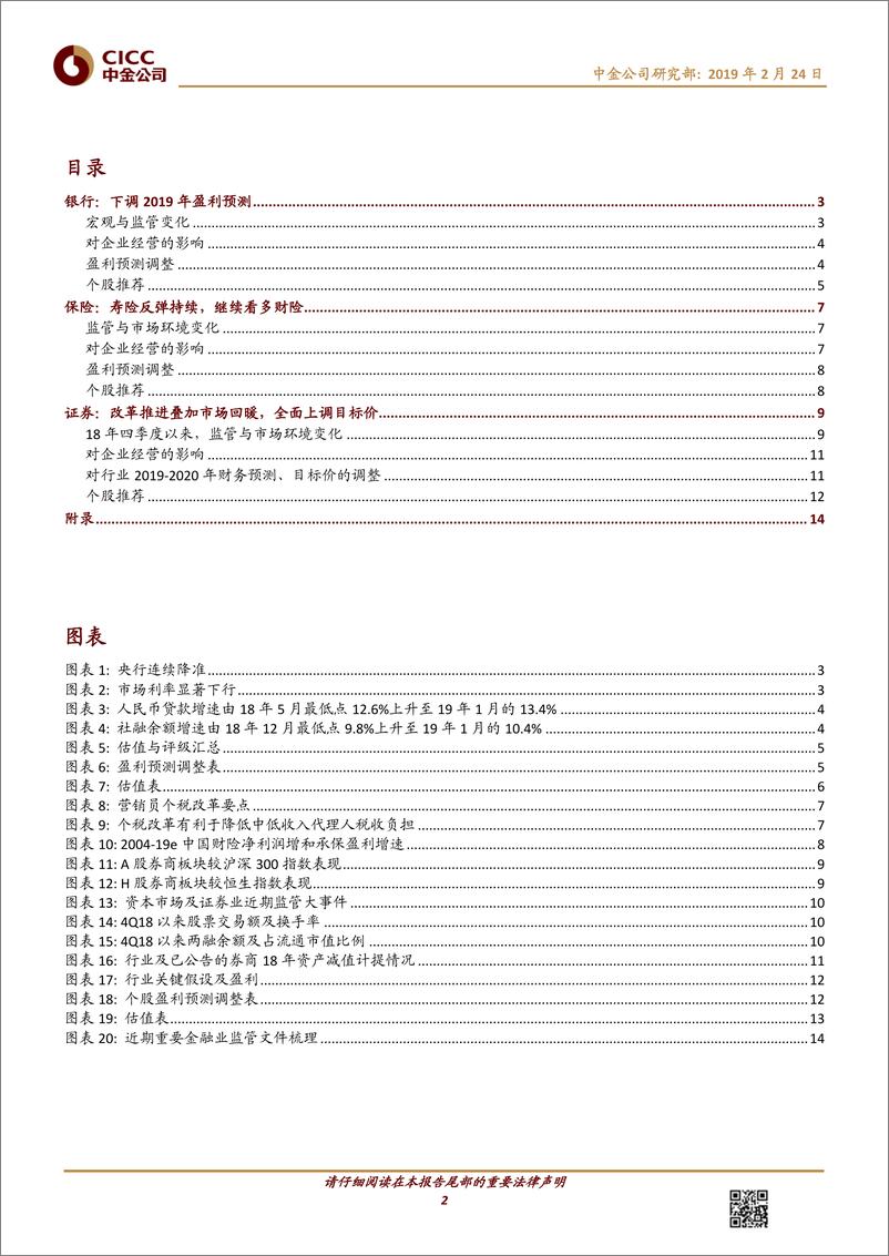 《金融行业市场大涨后金融业投资主题重梳理：边际变化、影响和选股-20190224-中金公司-16页》 - 第3页预览图