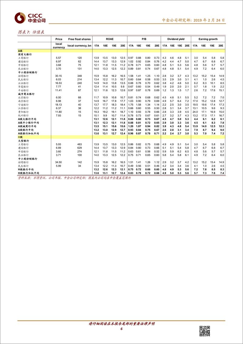 《金融行业市场大涨后金融业投资主题重梳理：边际变化、影响和选股-20190224-中金公司-16页》 - 第7页预览图