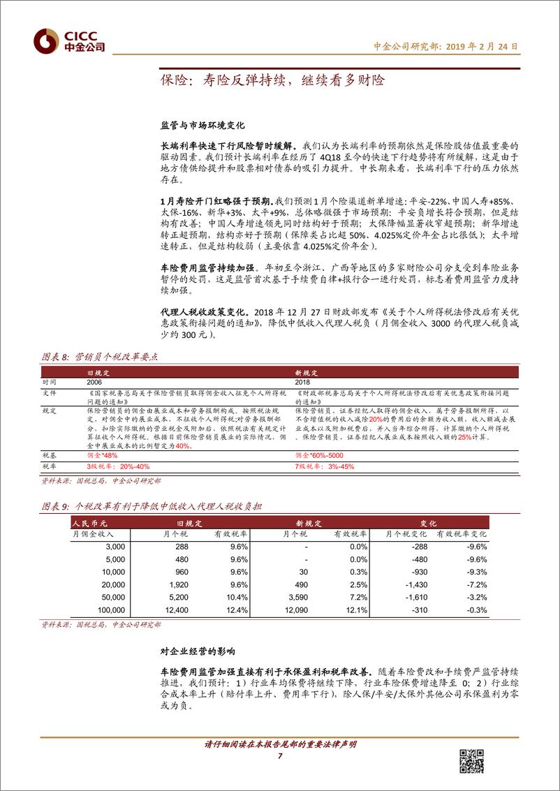 《金融行业市场大涨后金融业投资主题重梳理：边际变化、影响和选股-20190224-中金公司-16页》 - 第8页预览图