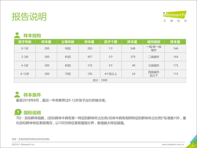 《2019年中国亲子出行生态影响力研究报告》 - 第2页预览图