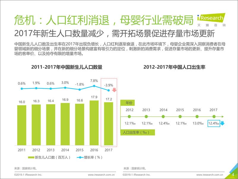 《2019年中国亲子出行生态影响力研究报告》 - 第4页预览图