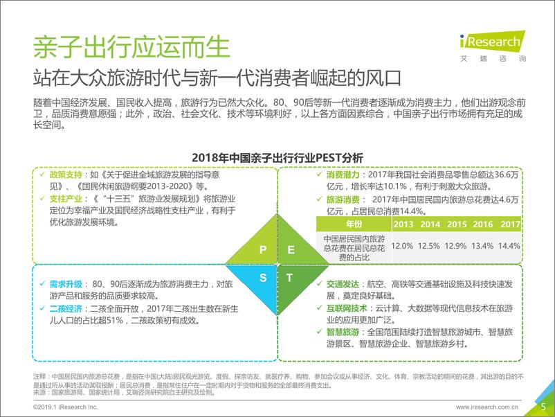 《2019年中国亲子出行生态影响力研究报告》 - 第5页预览图