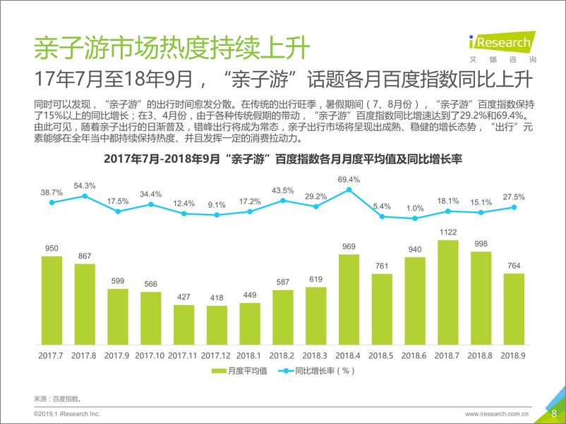 《2019年中国亲子出行生态影响力研究报告》 - 第8页预览图