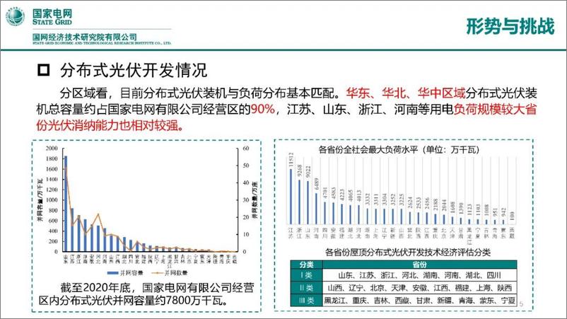 《国网PPT：微电网提升规模化分布式新能源消纳能力的思考》 - 第5页预览图