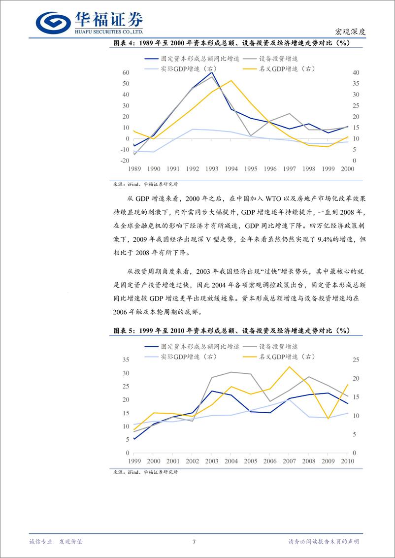 《朱格拉周期：国内外的历史经验与借鉴-240819-华福证券-19页》 - 第7页预览图