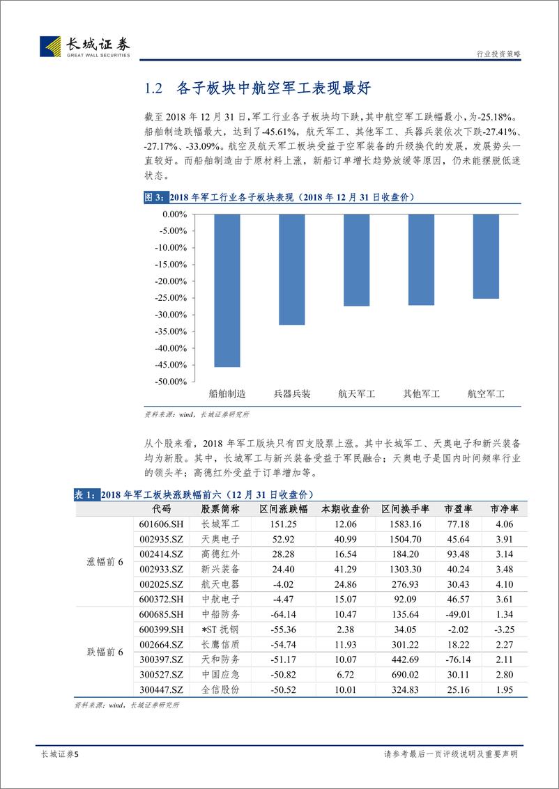 《国防军工行业2019年投资策略：产业链“瀑布结构”初现，关注高技术供应商-20190106-长城证券-26页》 - 第6页预览图