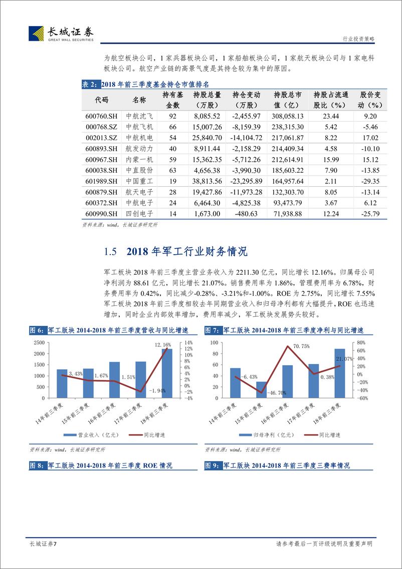 《国防军工行业2019年投资策略：产业链“瀑布结构”初现，关注高技术供应商-20190106-长城证券-26页》 - 第8页预览图