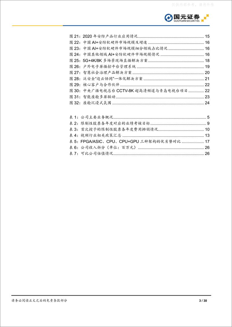 《国元证券-当虹科技(688039)深度研究报告：专注智能视频技术，车载娱乐空间广阔-230221》 - 第3页预览图