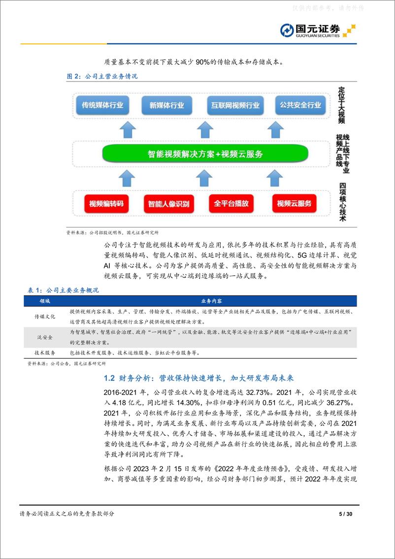 《国元证券-当虹科技(688039)深度研究报告：专注智能视频技术，车载娱乐空间广阔-230221》 - 第5页预览图