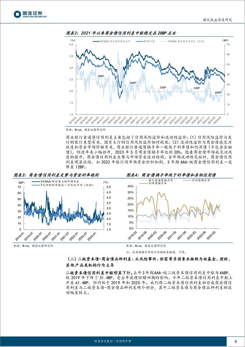 《金融债再定价系列：抽丝剥茧，银行二永债高波动怎么看？-20230619-国金证券-25页》 - 第7页预览图